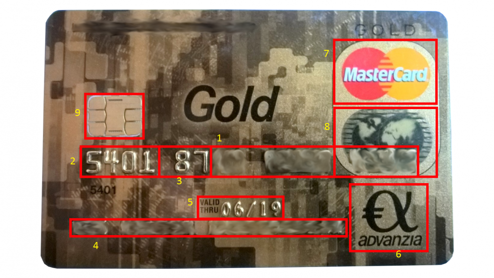 Kreditkarte mit verschiedenen Bereichen